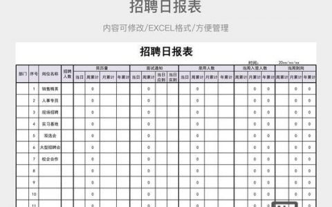 招聘报表是怎么制作，招聘报表如何高效制作？