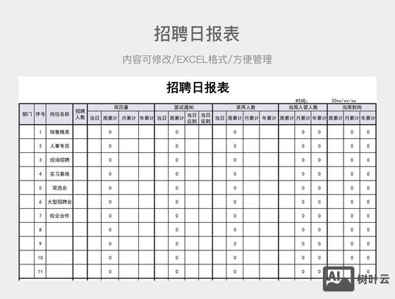 招聘报表是怎么制作