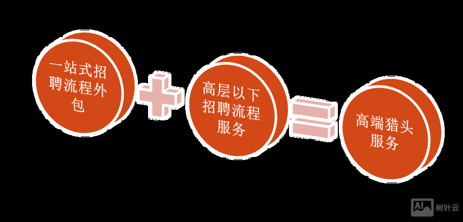 uc招聘是外包怎么样