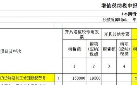 为开票收入如何统计表，开票收入统计表如何正确编制？