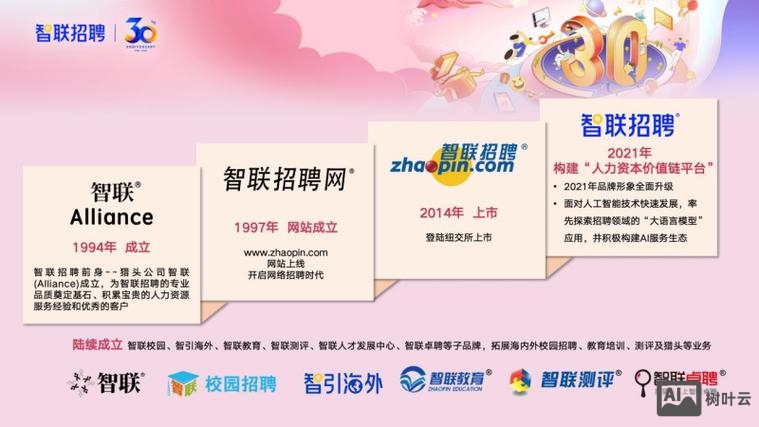 智联招聘刷新什么用