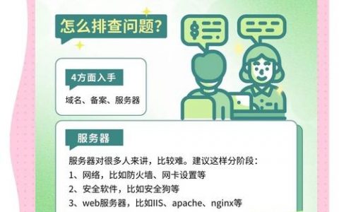 如何查询网站主办者，如何查网站主办者信息？