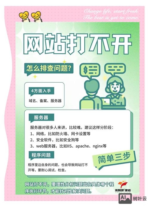 如何查询网站主办者