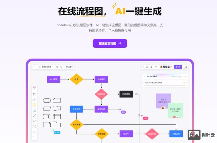 如何做网站流程图