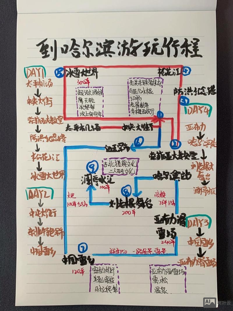 哈尔滨微信如何做设计