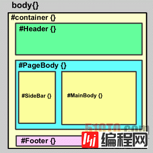 如何让div沾满td的高度