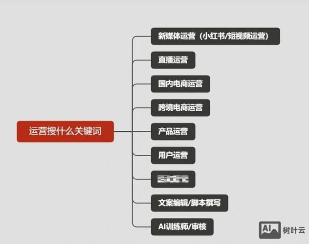 boss招聘怎么招人