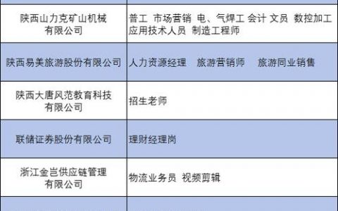 招聘岗位怎么发布，招聘岗位如何高效发布？