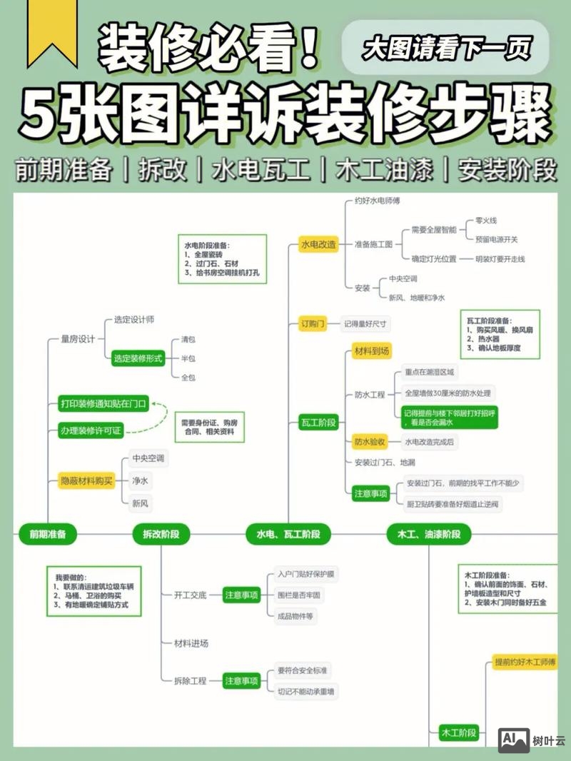 设计师如何具备企划思维