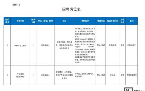 招聘用什么邮箱,招聘该选哪个邮箱更专业高效?