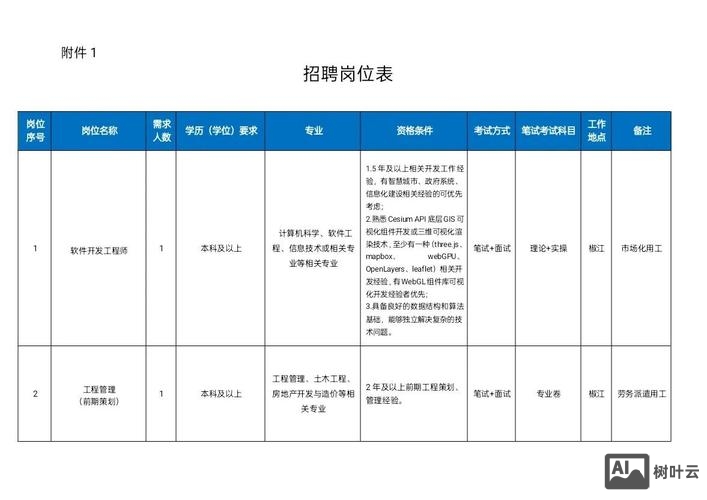 招聘用什么邮箱