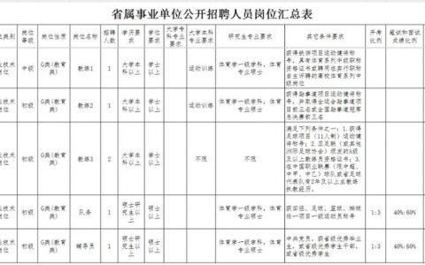 怎么发布招聘消息，招聘消息怎么发布最有效？