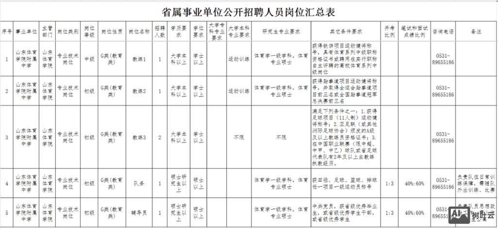 怎么发布招聘消息
