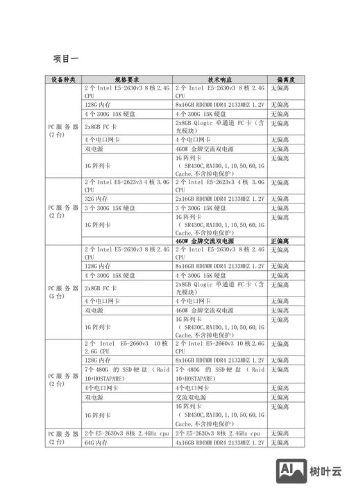 公司里如何写响应式