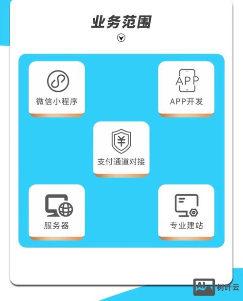 如何建一个网页造