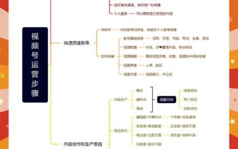 如何制作与运营官网,官网制作运营难?关键步骤有哪些?