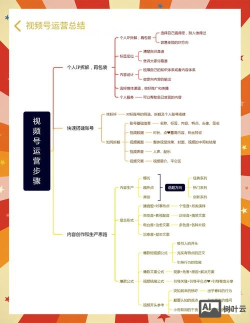 如何制作与运营官网