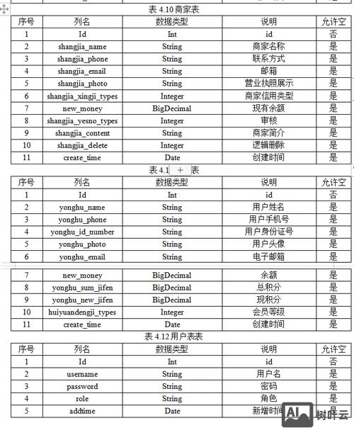 如何制作网站的数据库