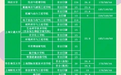 memc 上海招聘，上海memc招聘，具体岗位和要求是什么？