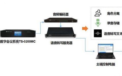 招聘音频转写，音频转写招聘，具体要求和薪资如何？