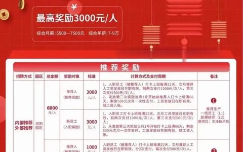 思科RW招聘，思科RW招聘，具体岗位和要求是什么？