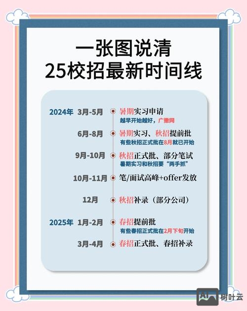 校园招聘什么时候入职