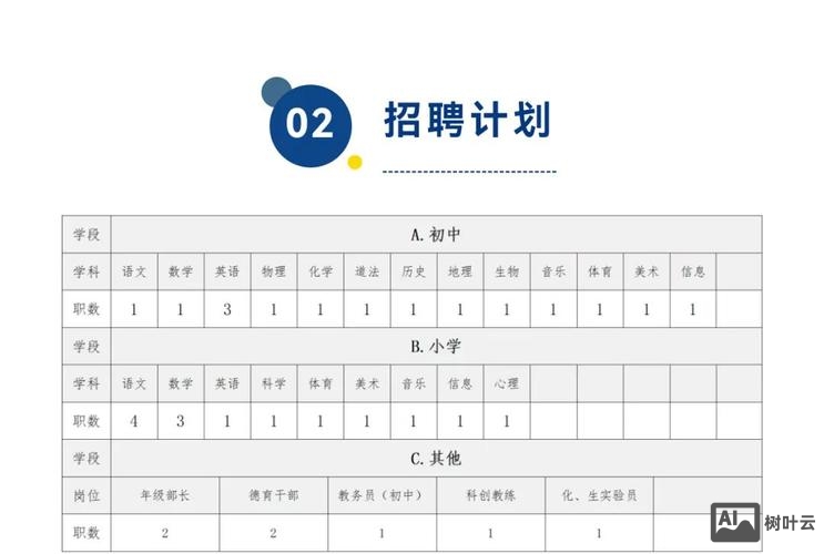 校园招聘什么时候入职