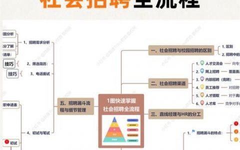 一般招聘流程是什么，招聘流程一般分几步？