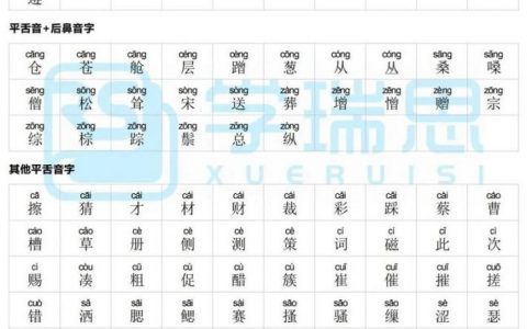 维语词语音节如何划分，维语音节划分规则有哪些？
