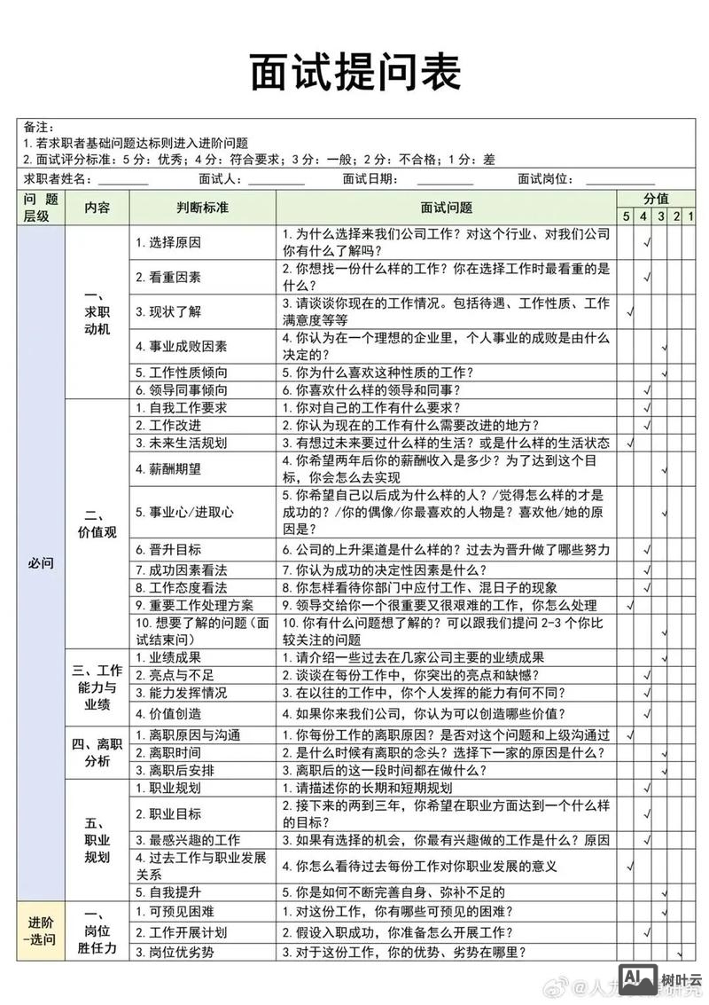 招聘时应该问什么问题