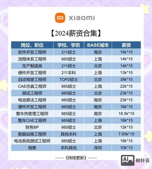 小米校园招聘怎么样