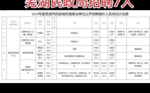 七招聘是什么网站，七招聘是什么网站？