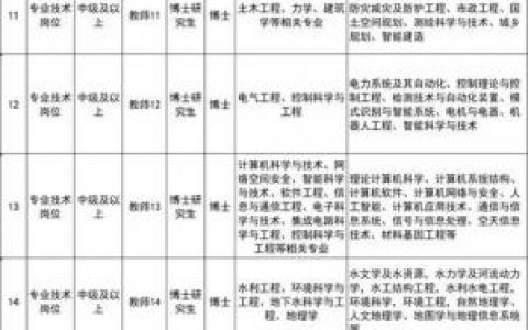 济南ocp招聘，济南OCP招聘，薪资待遇如何？