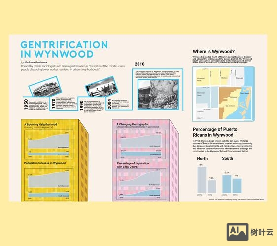 ui设计如何接私单