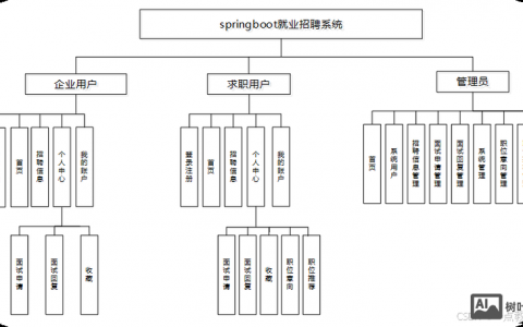 erp架构招聘，ERP架构招聘，如何精准匹配人才需求？