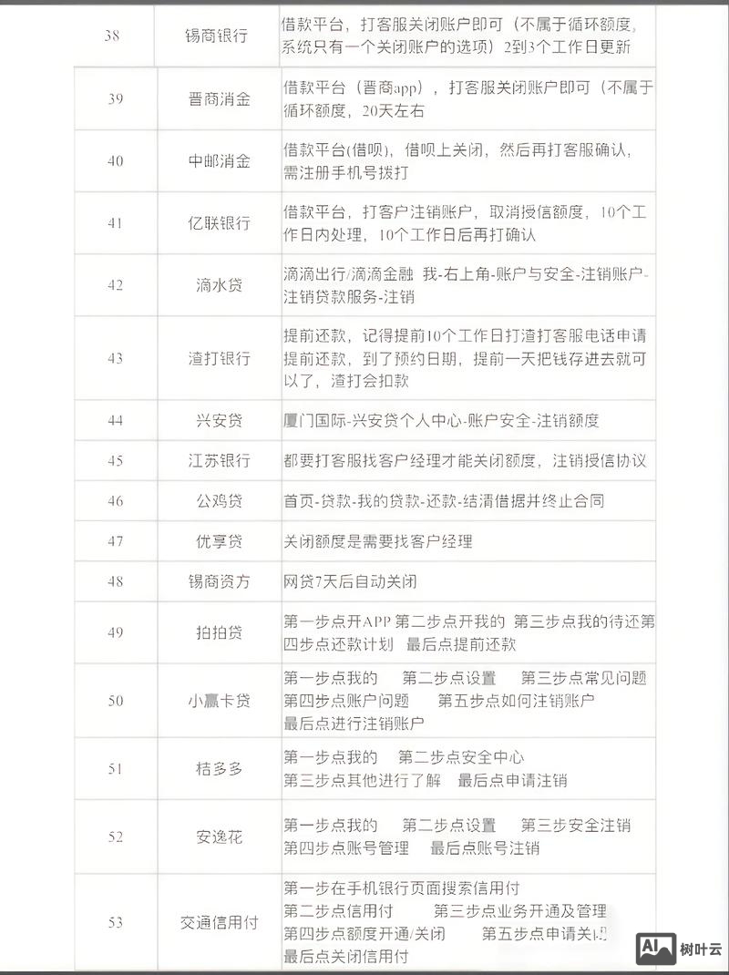 怎么注销招聘网账号