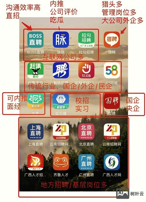 有没有什么招聘软件