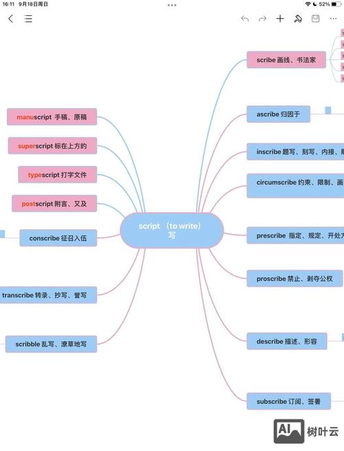 尝试的词根是如何来的