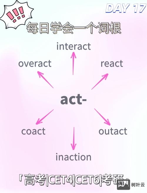 尝试的词根是如何来的