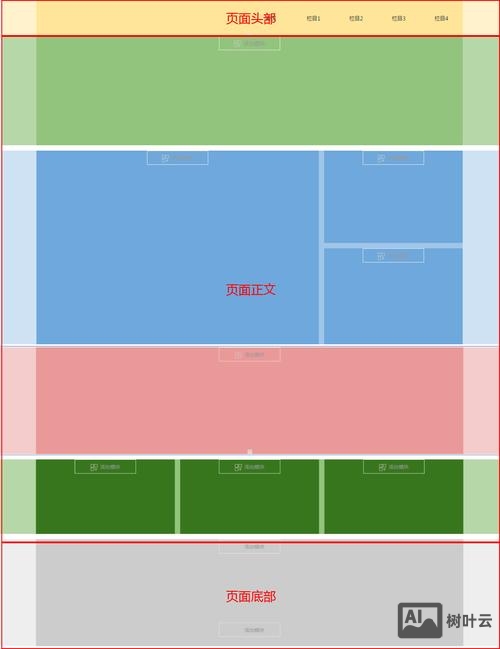 如何做出网站合理布局