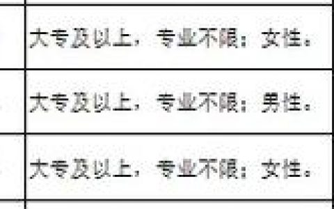 新沂DQ招聘，新沂DQ招聘什么岗位？要求有哪些？