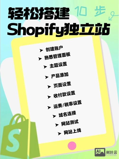 如何自己建站网站制作