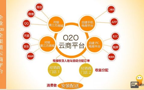 o2o网站建设如何，O2O网站建设如何做好？关键点有哪些？
