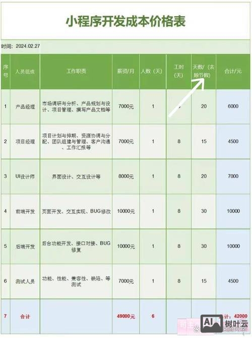 网站开发如何报价单