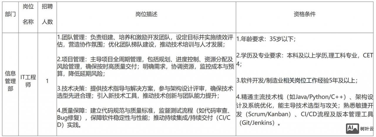怎么招聘it技术人员