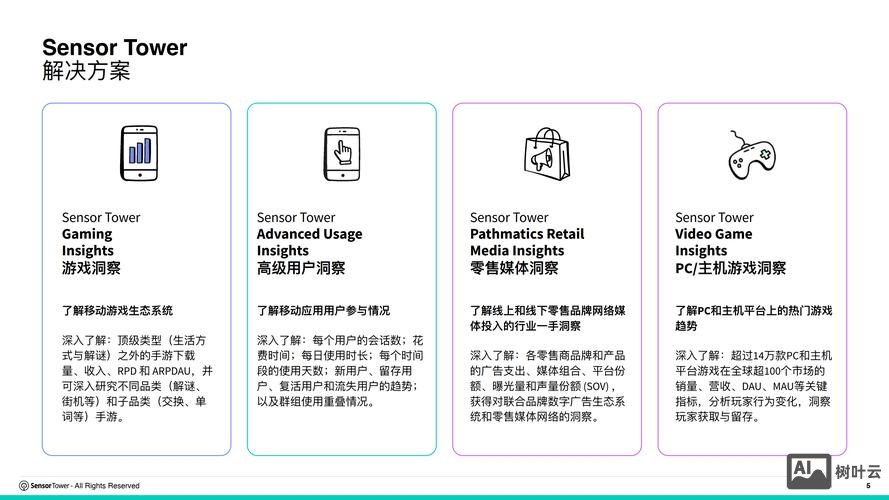 facebook 发布招聘