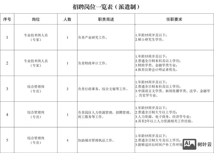 招聘有效率怎么计算