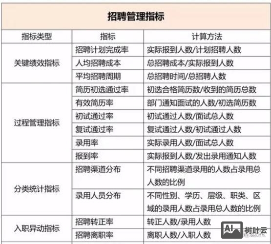 招聘有效率怎么计算