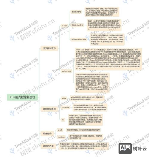 php构建网站如何开始