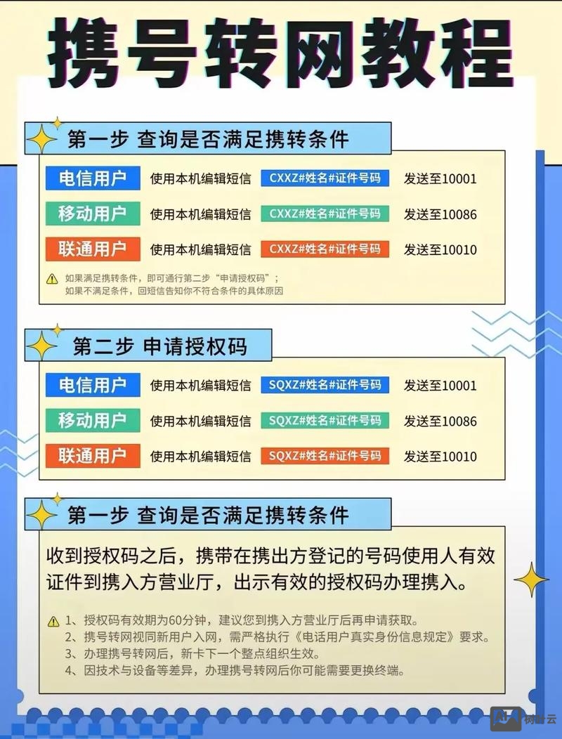 wix网站如何转为国内的网站